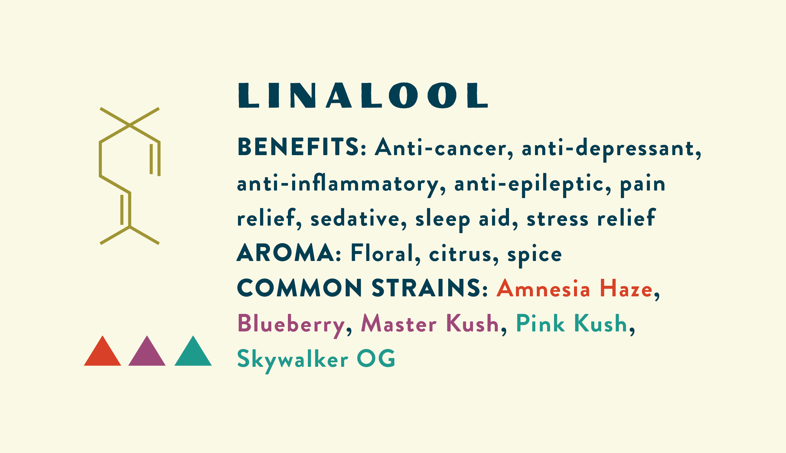 Linalool Information