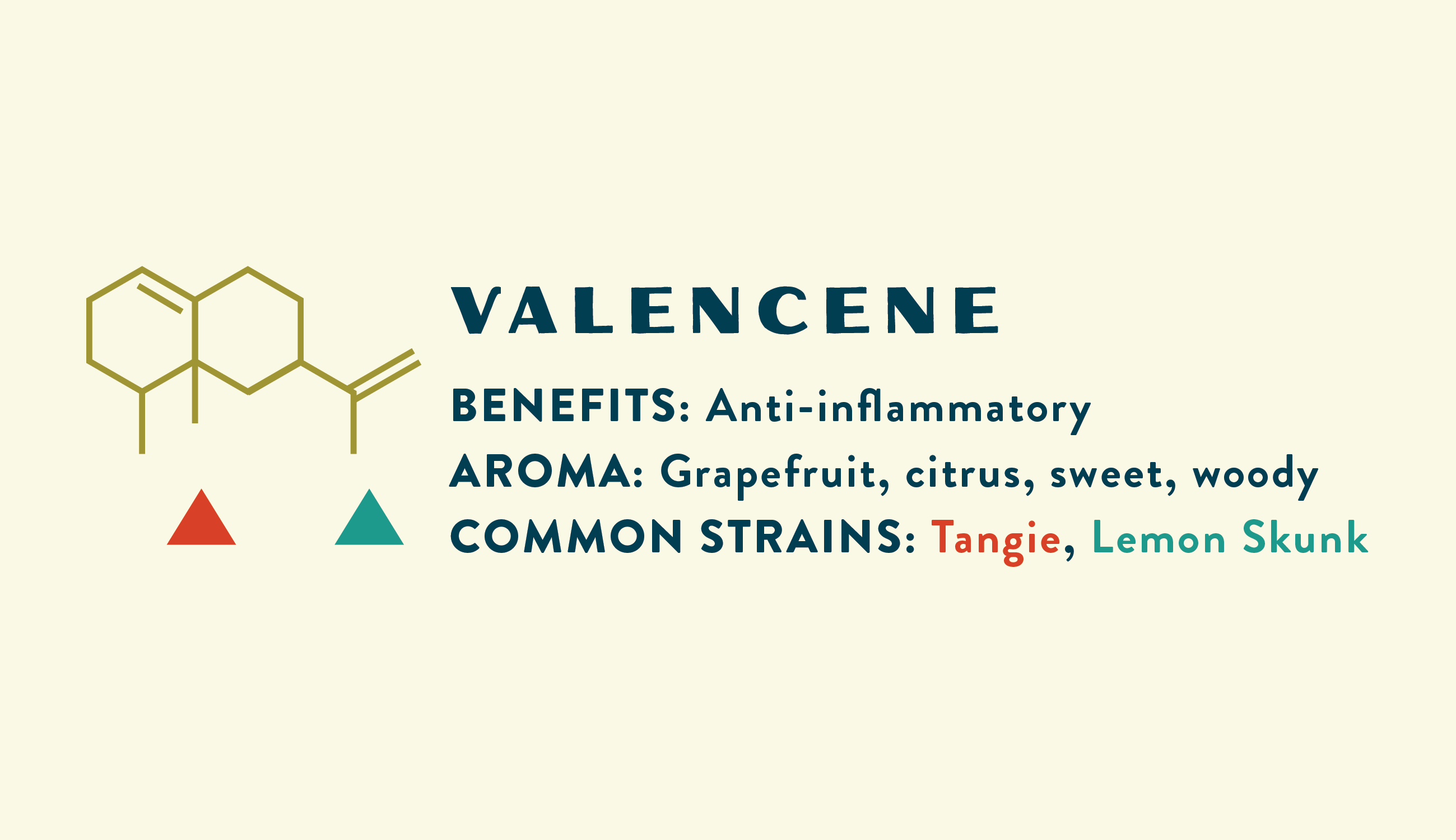 Valencene Information